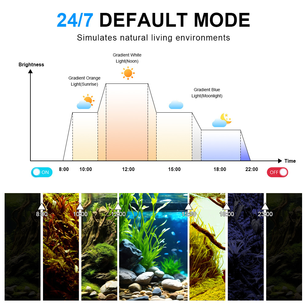 LED Aquarium Light Full Spectr - Reef Lighting recension och pris