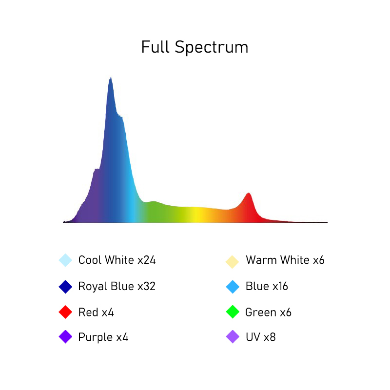 A8SE II Max And Blue 240W Full - Aquarium Marine Lights recension och pris