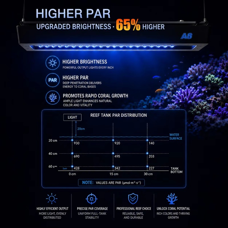 AIPAI A8 III Series A8SE/A8 Pr - Aquarium Marine Lights recension och pris